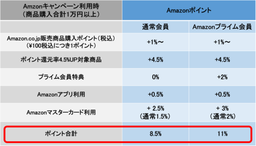 Amazon|CgҌrLy[p.png