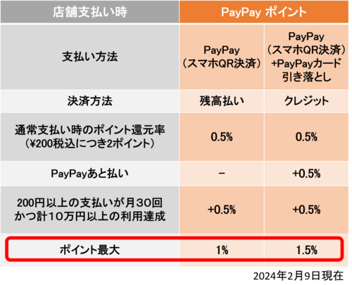 PayPayXܕ22024.png