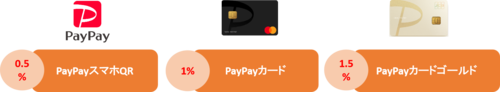 paypay{|Cg.png