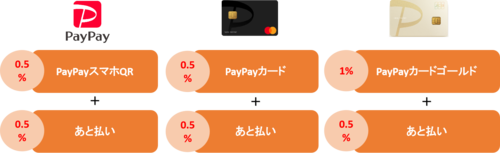 paypay{|Cg㕥.png