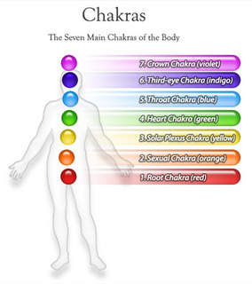 chakra colors.jpg