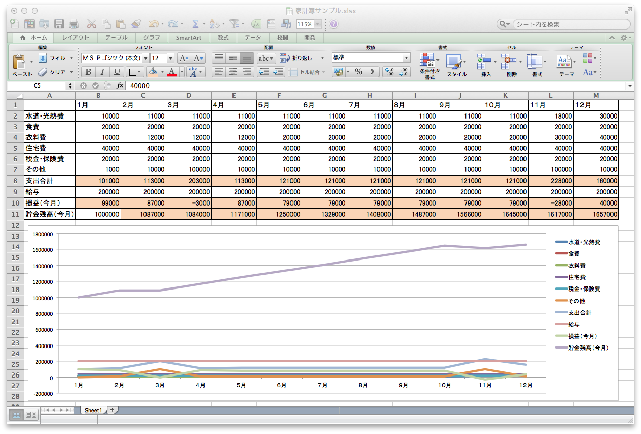 家計簿 エクセル グラフ Htfyl