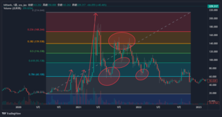 xrp2020-2022.png