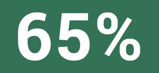 Forests_stats_-_65_percent.png