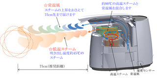 omuron-kasitu2.jpg