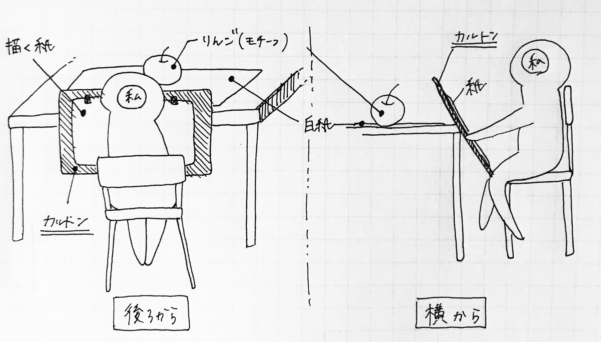 けつの芸術授業: 【初心者向け】京◯芸大現役一位が教えるデッサンの描き方はこれ！