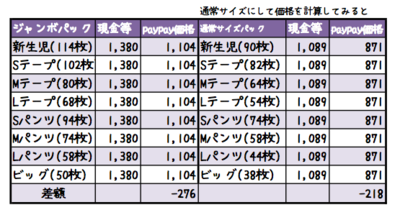 オムツ価格.png