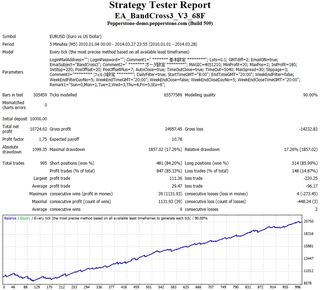 20140405_BandCross Backtest.png