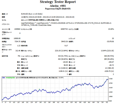 20140513_ALASKA_obNeXgEURUSD.png