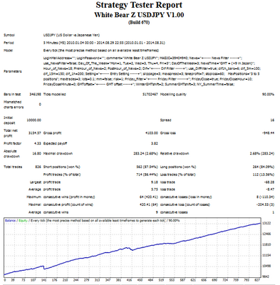 20140918_WhiteBearZ_backtest.png