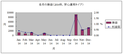 2014vS^p^Cv.png