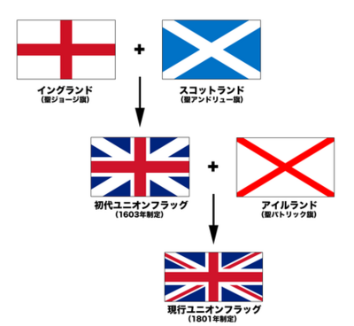 450px-Flags_of_the_Union_Jack_jp.png