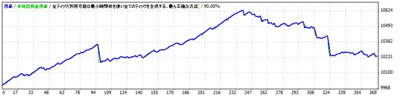 A1_0.1lots_EURUSD2.0pips_20100101-201500131.gif