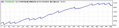 A2_0.1lots_EURUSD2.0pips_20100101-201500131.gif