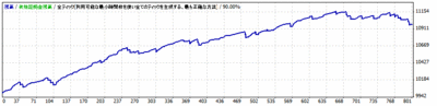 C_0.1lots_GBPUSD2.0pips_20100101-201500131.gif