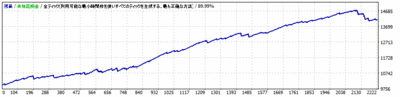 D_0.1lot_EURJPY_M5_2.5pips_20100101-20151231.gif