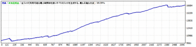 D_0.1lot_USDJPY_M5_2.0pips_20100101-20151231.gif