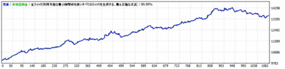 E_0.1lot_AUDJPY_M5_3.0pips_20100101-20151231.gif