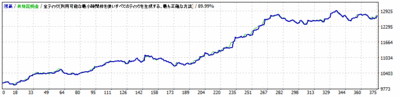 E_0.1lot_CHFJPY_M5_3.0pips_20100101-20151231.gif