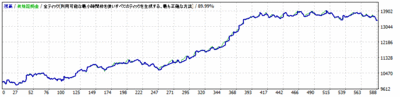 E_0.1lot_GBPJPY_M5_3.0pips_20100101-20151231.gif