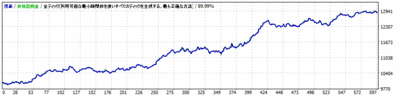 E_0.1lot_USDJPY_M5_2.0pips_20100101-20151231.gif