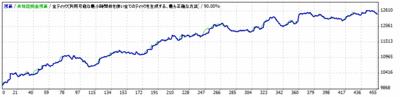 E_0.1lots_EURJPY2.0pips_20100101-201500131.gif