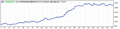 E_0.1lots_GBPJPY2.0pips_20100101-201500131.gif