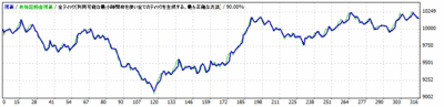 E_0.1lots_USDJPY2.0pips_20100101-201500131.gif