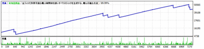 ForexBlade_EURUSD_ver3_fx-on_0.1lot_EURUSD_M5_2.0pips_20050101-20091231.gif