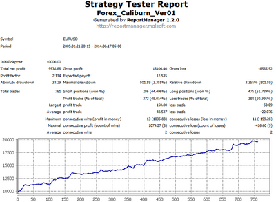 Forex_Caliburn_ver01 BackTest.png