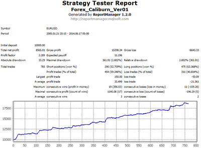 Forex_Caliburn_ver01_MoveStop BackTest.png