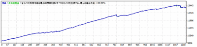 G_0.1lot_EURJPY_M5_2.5pips_20100101-20151231.gif