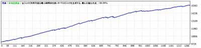 G_0.1lot_GBPUSD_M5_2.5pips_20100101-20151231.gif