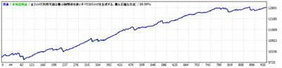 G_0.1lot_USDCAD_M5_3.0pips_20100101-20151231.gif