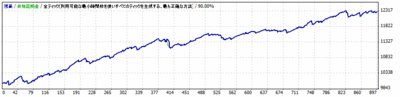 LightningStrike-GBPUSD_v2_0.1lot_GBPUSD_M15_2.0pips_20100101-20151031.gif