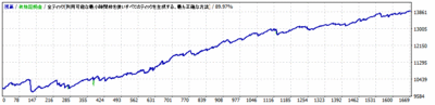 LightningStrike-GBPUSD_v4_0.1lot_GBPUSD_M15_2.5pips_20100101-20151231.gif