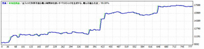 LightningStrike-USDJPY_v2_0.1lot_USDJPY_M15_2.0pips_20100101-20151031.gif