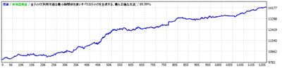 Morning_Limited_Ver2.10_0.1lot_USDJPY_M5_2.0pips_20050101-20151231.gif