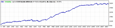 Wall-Code_Smart-Trader_EURUSD_v1.1_PPRC_0.1lot_EURUSD_M5_2.0pips_20050101-20151231.gif