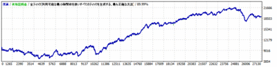 Wall-Code_Smart-Trader_v1.2_PPRC_0.1lot_GBPUSD_M5_2.5pips_20050101-20151231.gif