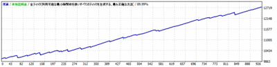 White Bear Z GBP V1.00_0.1lot_GBPJPY_M5_3.0pips_20050101-20151231.gif