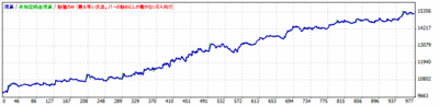 kanato01_009_1_M30_def3(49-49)_3-10pips.gif