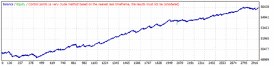 kanato02b_CBB_fADX1-fATR3-fMA1(5)-fTime1 Optimize20141206_1TT.gif