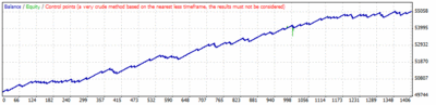 kanato02b_CBB_fADX1-fMA1(5)-fTime1 Optimize20141127_1DD.gif