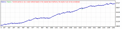 kanato02b_CBB_fADX1-fMA1(5)-fTime1 Optimize20141127_1another.gif