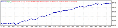 kanato02b_CBB_fADX3-fMA1(5)-fTime1 Optimize20141202_1Profit.gif