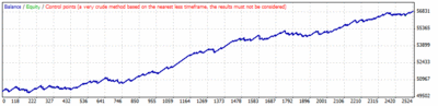 kanato02b_CBB_fATR3-fMA1(5)-fTime1 Optimize20141129_1Profit.gif