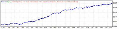 kanato02b_CBB_fATR3-fMA1(5)-fTime1 Optimize20141129_1TT.gif