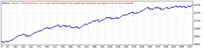 kanato02b_CBB_fMA1(3)-fTime1 Optimize20141123_1Profit.gif