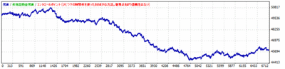 kanato_02_RSI1_fATR4 20140924_1.gif